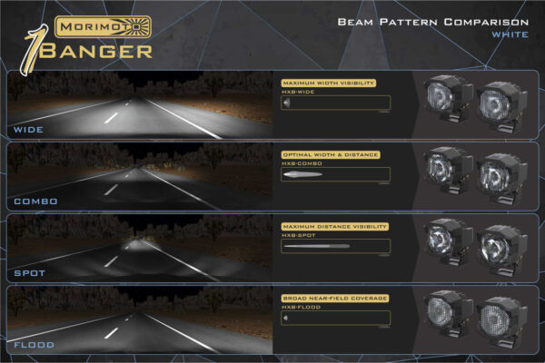Morimoto 1banger Led Pods: Hxb Combo Beam - Image 8