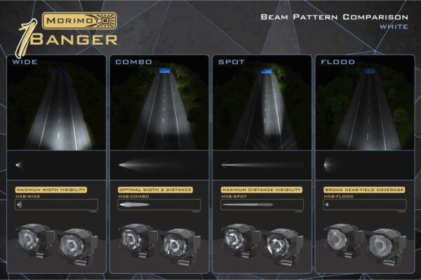 Morimoto 1banger Led Pods: Hxb Combo Beam - Image 9