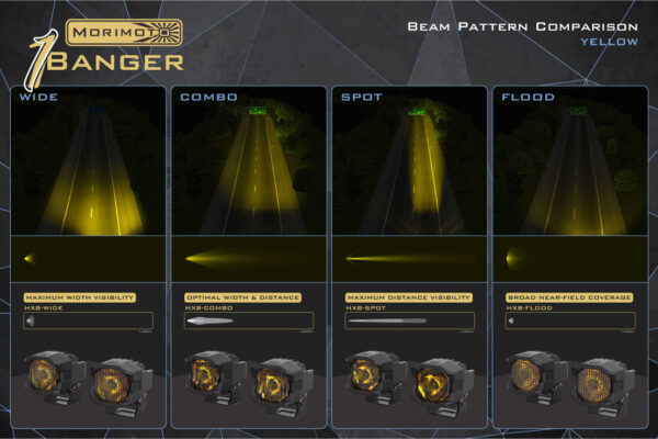 Morimoto 1banger Led Pods: Hxb Combo Beam - Image 10