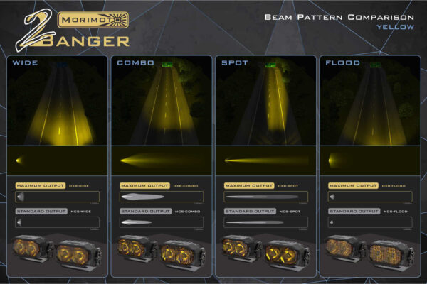 Morimoto 2Banger NCS LED Pod (Spot/Yellow)(Pair) (BAF105) - Image 5