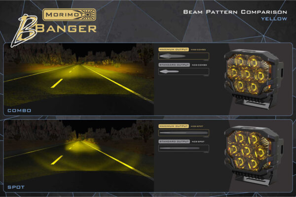 Morimoto BBanger HXB LED Pod-Amber DRL/Com/Yel-Each (BAF125) - Image 11