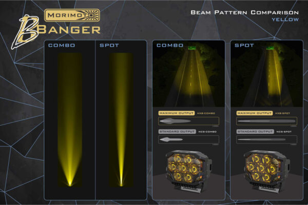 Morimoto BBanger HXB LED Pod-Amber DRL/Com/Yel-Each (BAF125) - Image 12